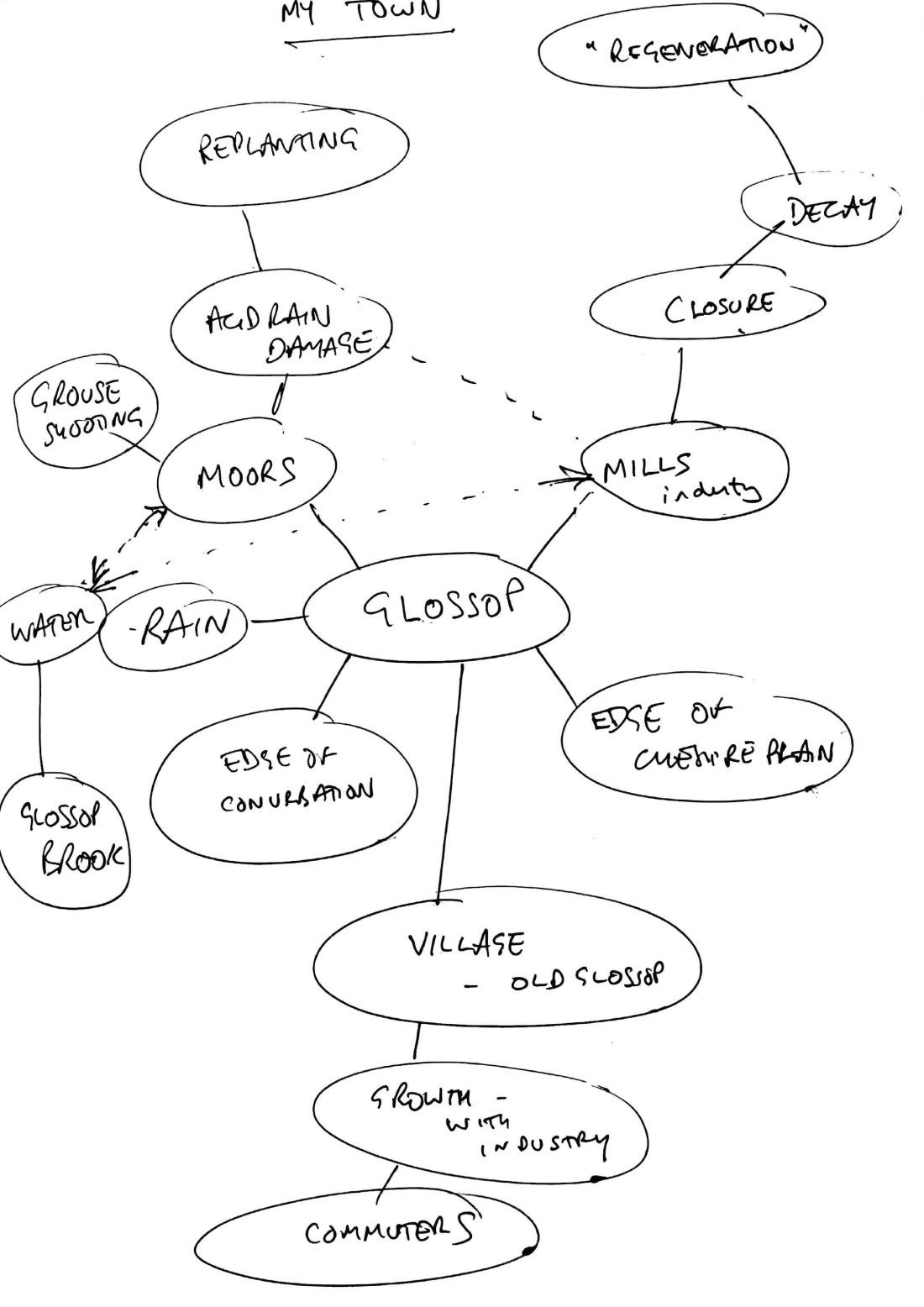 2018-07-06 Glossop_1